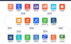 晋级阿里电商SaaS第一股，光云科技IPO上市在即